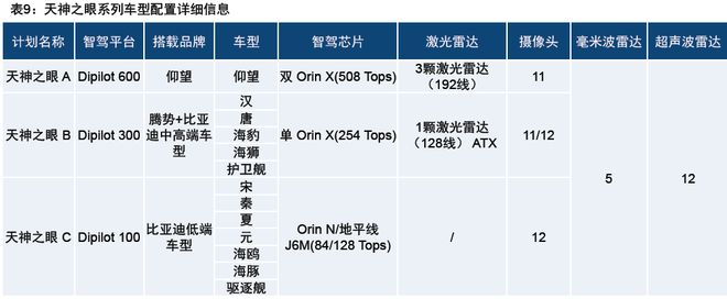 智驾狂飙+商业破冰Robotaxi迎爆发前夜(图10)