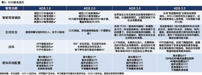 智驾狂飙+商业破冰Robotaxi迎爆发前夜(图6)