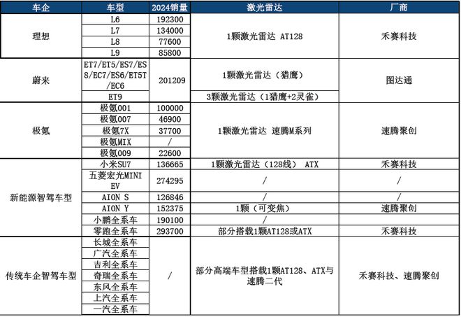 智驾狂飙+商业破冰Robotaxi迎爆发前夜(图24)