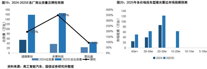 智驾狂飙+商业破冰Robotaxi迎爆发前夜(图25)