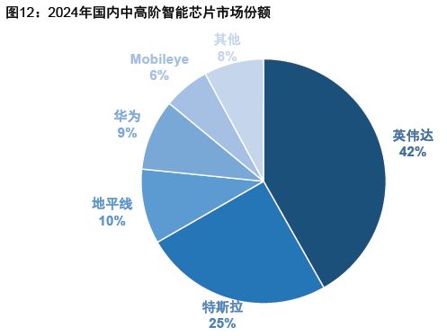 智驾狂飙+商业破冰Robotaxi迎爆发前夜(图14)