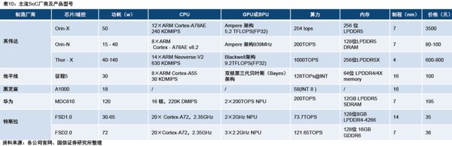 智驾狂飙+商业破冰Robotaxi迎爆发前夜(图13)