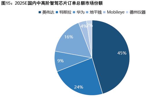 智驾狂飙+商业破冰Robotaxi迎爆发前夜(图19)