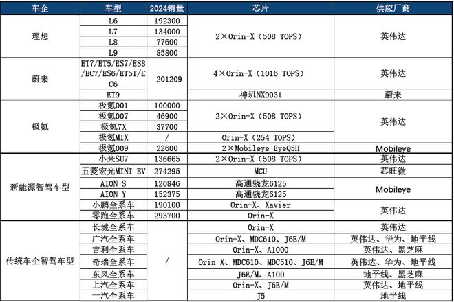 智驾狂飙+商业破冰Robotaxi迎爆发前夜(图17)