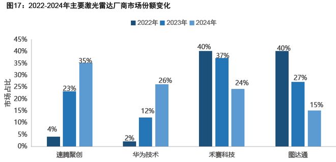 智驾狂飙+商业破冰Robotaxi迎爆发前夜(图21)