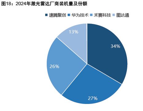 智驾狂飙+商业破冰Robotaxi迎爆发前夜(图22)