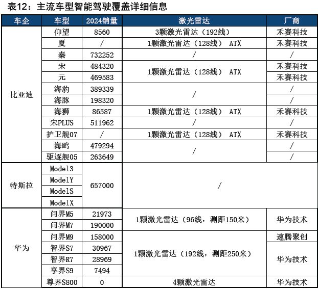 智驾狂飙+商业破冰Robotaxi迎爆发前夜(图23)
