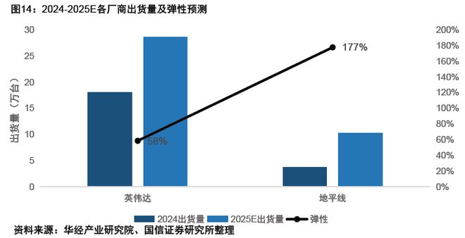 智驾狂飙+商业破冰Robotaxi迎爆发前夜(图18)