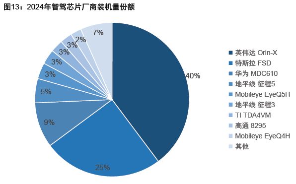 智驾狂飙+商业破冰Robotaxi迎爆发前夜(图15)