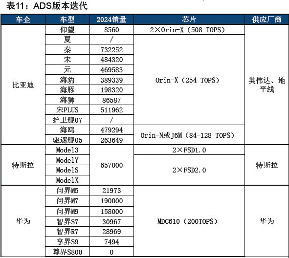 智驾狂飙+商业破冰Robotaxi迎爆发前夜(图16)