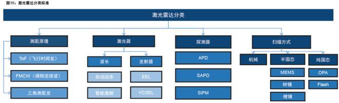 智驾狂飙+商业破冰Robotaxi迎爆发前夜(图20)