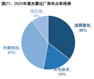 智驾狂飙+商业破冰Robotaxi迎爆发前夜(图26)