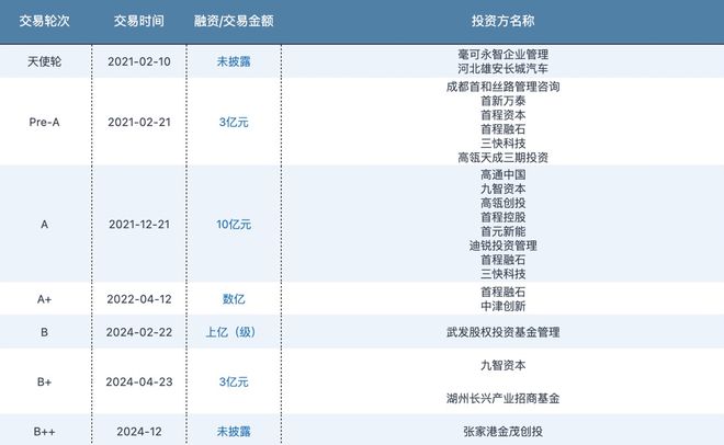 融了20亿的超级独角兽停工了(图1)