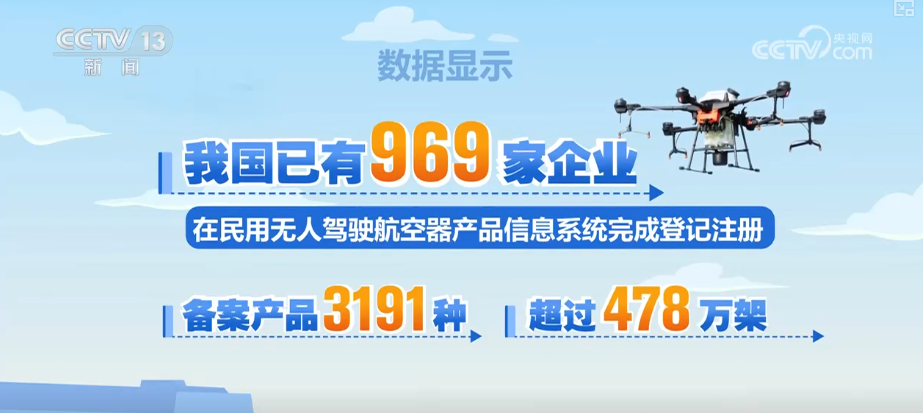 万亿级产业增长强劲！低空场景“全域开花”助力低空经济迈向“大众市场”(图9)