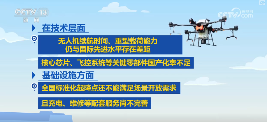 万亿级产业增长强劲！低空场景“全域开花”助力低空经济迈向“大众市场”(图22)