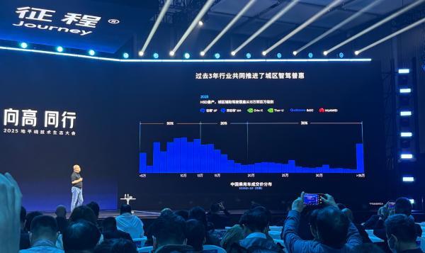 地平线万级的国民汽车也能用上城区NOA(图6)