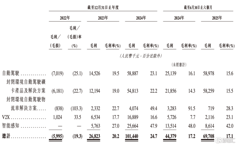 冲刺“自动驾驶矿卡第一股”希迪智驾(图1)