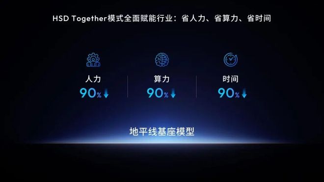 4500字看懂「2025地平线技术生态大会」(图5)