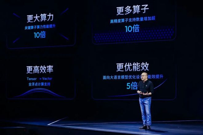 4500字看懂「2025地平线技术生态大会」(图3)