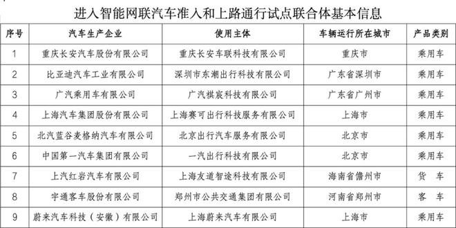 中国L3级自动驾驶真来了可以脱手脱眼但也有条件限制(图4)