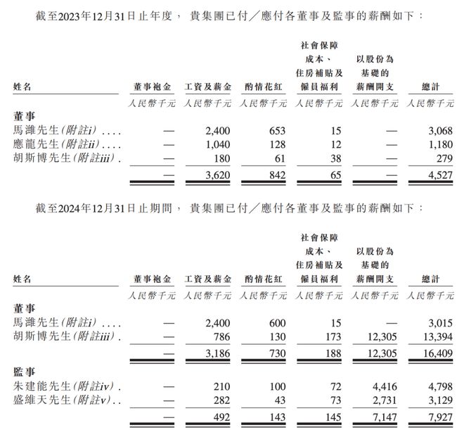龙8上市即破发!“全球无人驾驶矿卡第一股”遇冷!胡斯博半年薪酬1441万元创始人曾任大疆董事长(图3)