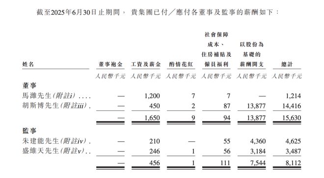 龙8上市即破发!“全球无人驾驶矿卡第一股”遇冷!胡斯博半年薪酬1441万元创始人曾任大疆董事长(图4)