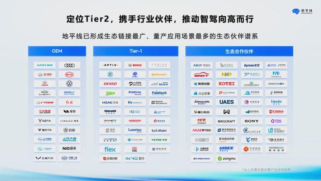 地平线与华为的智驾生态大战静悄悄地开始了(图4)