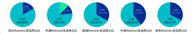 拿下中国邮政最大订单全球第一RoboVan品牌的布局野心long8(图5)