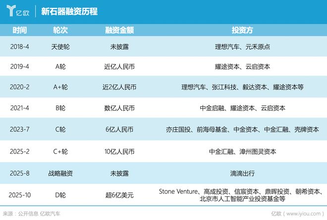 独家｜一次性6万辆新石器开启爆产能模式(图1)