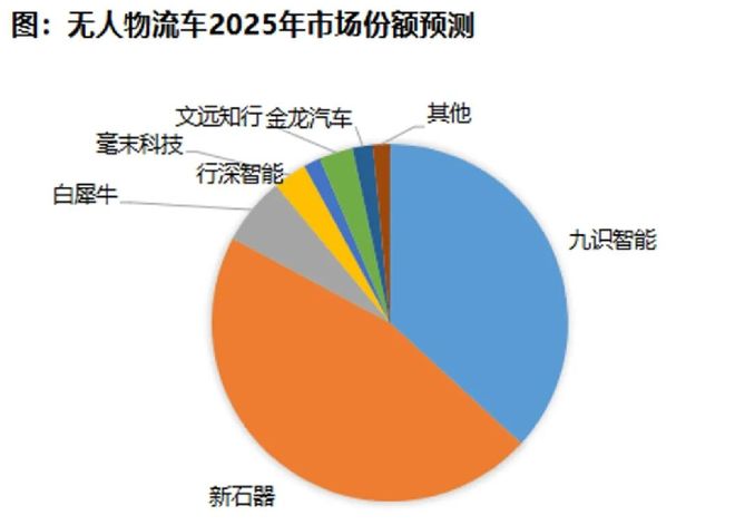 独家｜一次性6万辆新石器开启爆产能模式(图3)