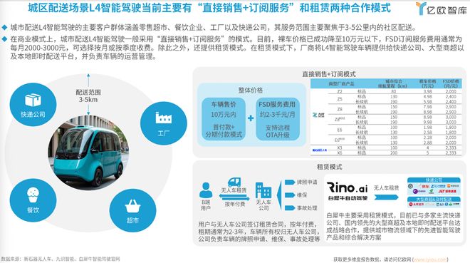 独家｜一次性6万辆新石器开启爆产能模式(图4)