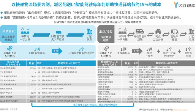 独家｜一次性6万辆新石器开启爆产能模式(图5)