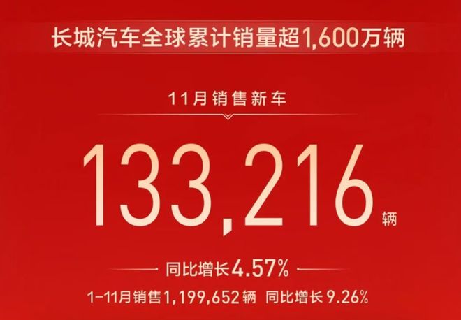 long8再传合作消息Momenta能否帮长城智驾破局？(图5)