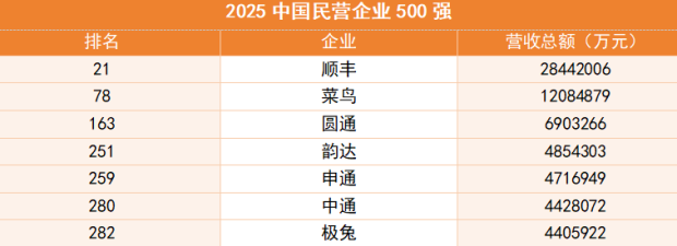 一个浙江小城为什么跑出了“快递四巨头”?(图4)