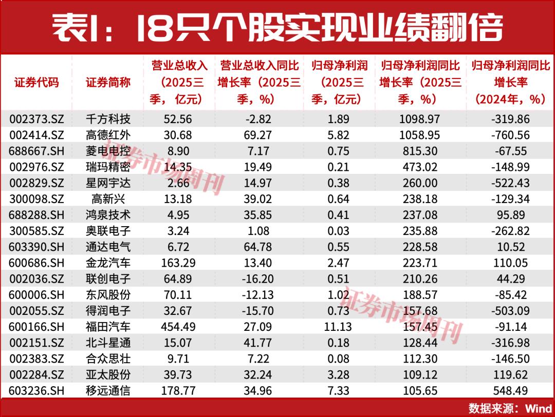 中国L3自动驾驶时代正式开启!首批牌照落地万亿市场引龙8爆(图2)