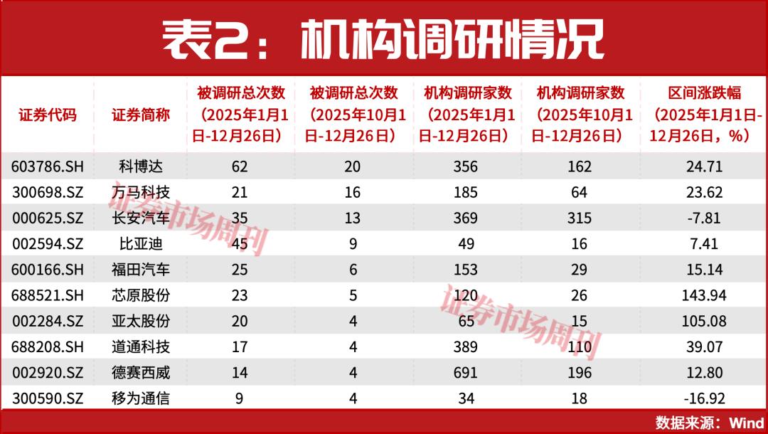 中国L3自动驾驶时代正式开启!首批牌照落地万亿市场引龙8爆(图3)