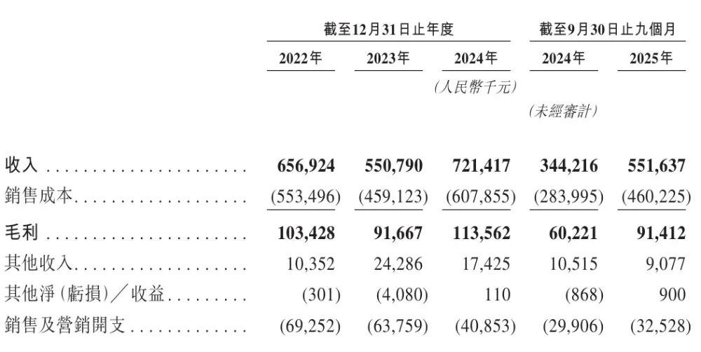 嘉兴南湖又将冲出一个IPO!清华博士夫妻造物流机器人年入7亿(图9)