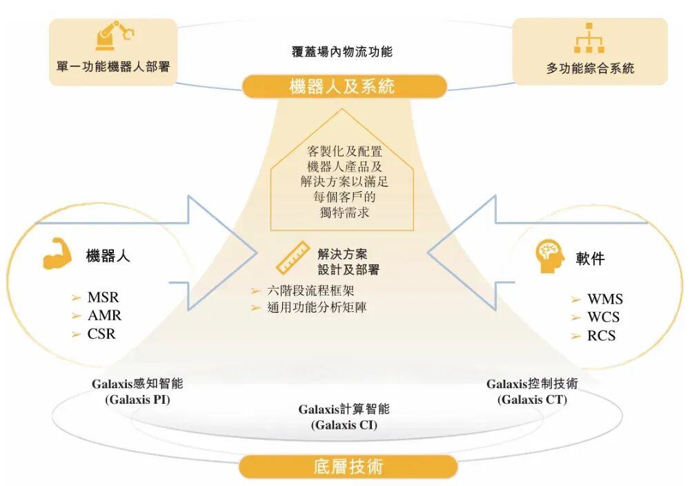 嘉兴南湖又将冲出一个IPO!清华博士夫妻造物流机器人年入7亿(图6)