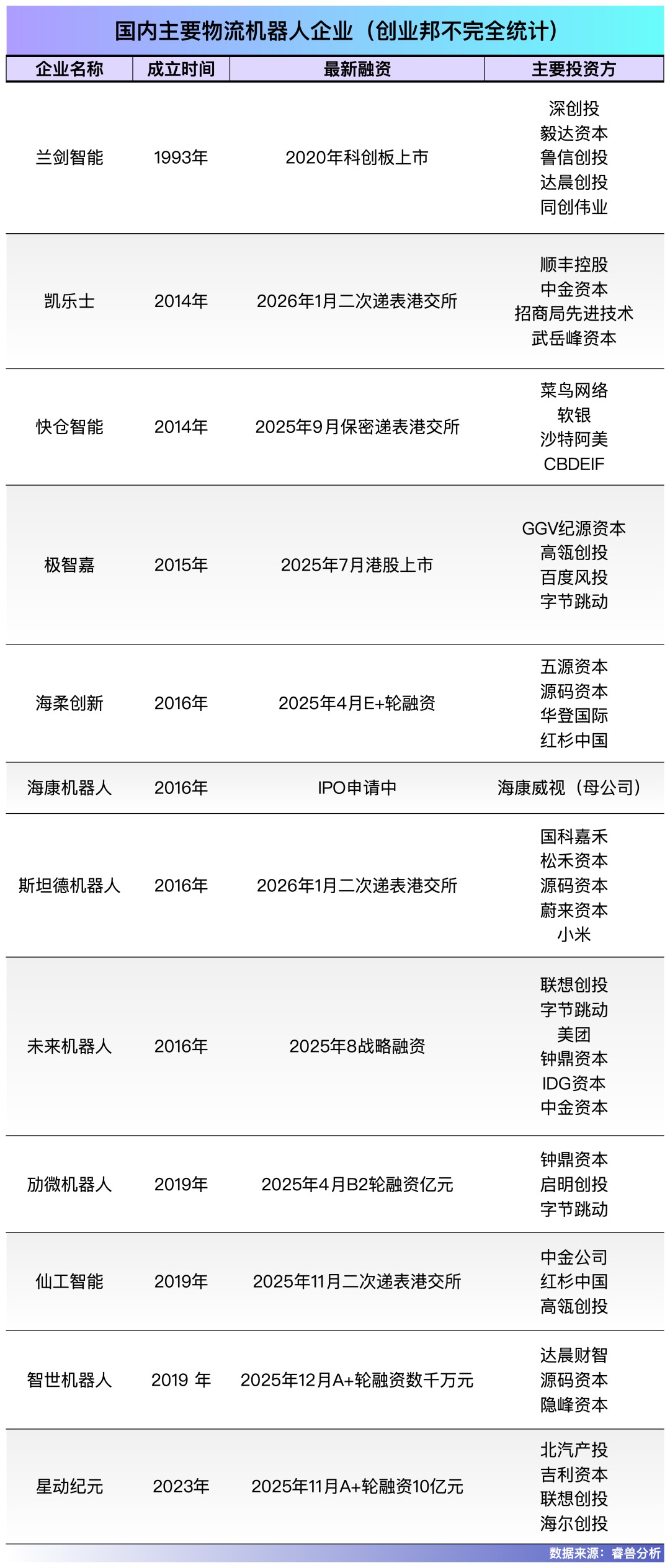 嘉兴南湖又将冲出一个IPO!清华博士夫妻造物流机器人年入7亿(图11)