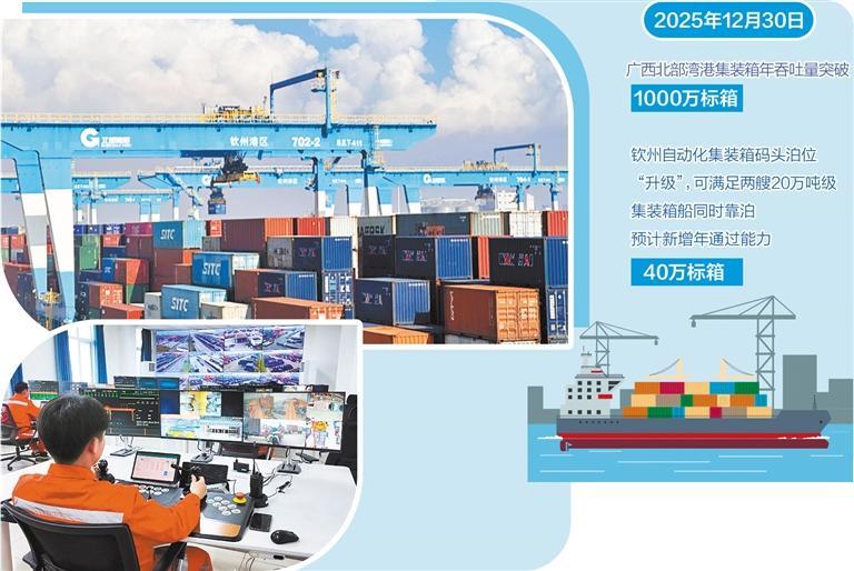 龙8通江达海链全球——西部陆海新通道为广西高质量发展注入新活力(图1)