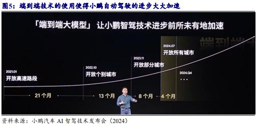 《2024自动驾驶发展趋势报告-从龙头企业小鹏、理想、蔚来布局分析》钛祺智库报告分享(图6)