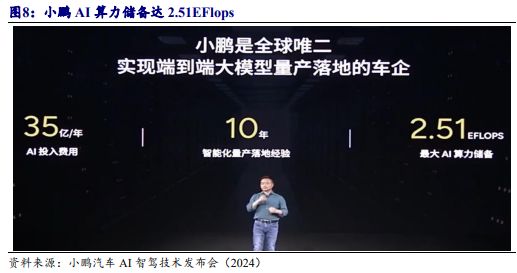 《2024自动驾驶发展趋势报告-从龙头企业小鹏、理想、蔚来布局分析》钛祺智库报告分享(图8)