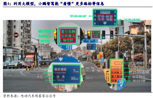 《2024自动驾驶发展趋势报告-从龙头企业小鹏、理想、蔚来布局分析》钛祺智库报告分享(图5)