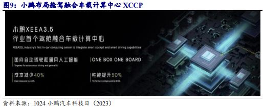《2024自动驾驶发展趋势报告-从龙头企业小鹏、理想、蔚来布局分析》钛祺智库报告分享(图9)