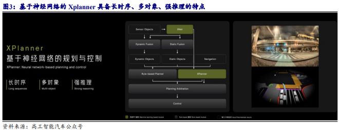 《2024自动驾驶发展趋势报告-从龙头企业小鹏、理想、蔚来布局分析》钛祺智库报告分享(图4)