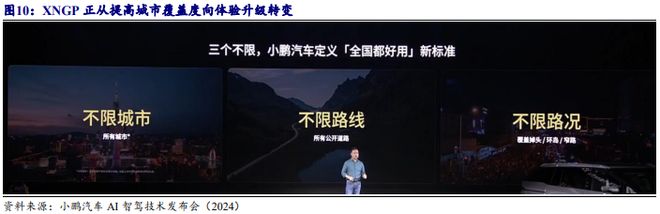 《2024自动驾驶发展趋势报告-从龙头企业小鹏、理想、蔚来布局分析》钛祺智库报告分享(图10)