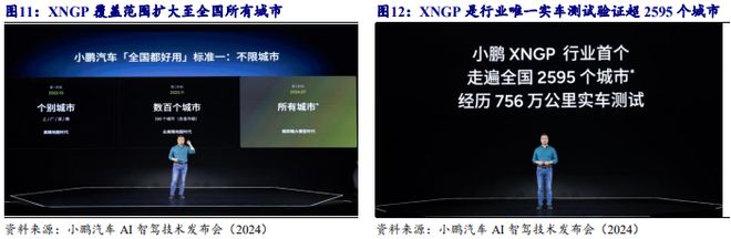 《2024自动驾驶发展趋势报告-从龙头企业小鹏、理想、蔚来布局分析》钛祺智库报告分享(图11)