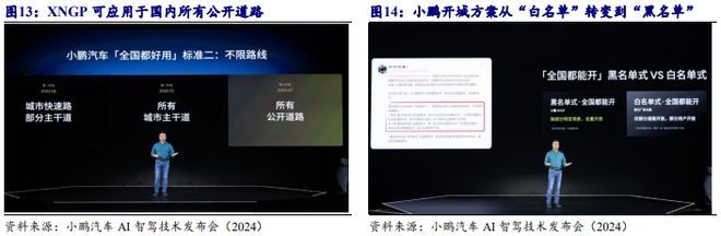 《2024自动驾驶发展趋势报告-从龙头企业小鹏、理想、蔚来布局分析》钛祺智库报告分享(图12)