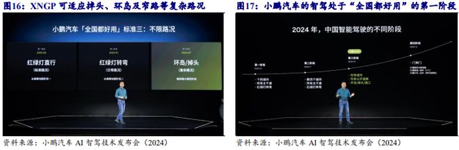 《2024自动驾驶发展趋势报告-从龙头企业小鹏、理想、蔚来布局分析》钛祺智库报告分享(图14)