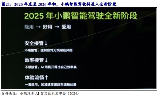 《2024自动驾驶发展趋势报告-从龙头企业小鹏、理想、蔚来布局分析》钛祺智库报告分享(图17)